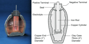 Ancient electric batteries