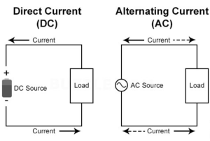 direct-current-alternating-current